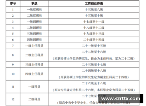 幸运彩球员合同期限如何影响职业生涯表现与市场价值？ - 副本